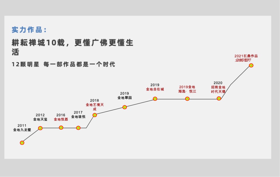 金地湾壹号的出圈路学区房IP推广策略案