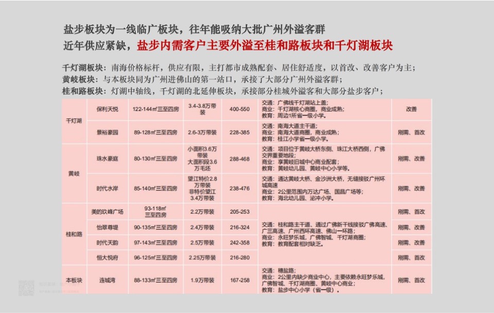 金地湾壹号的出圈路学区房IP推广策略案