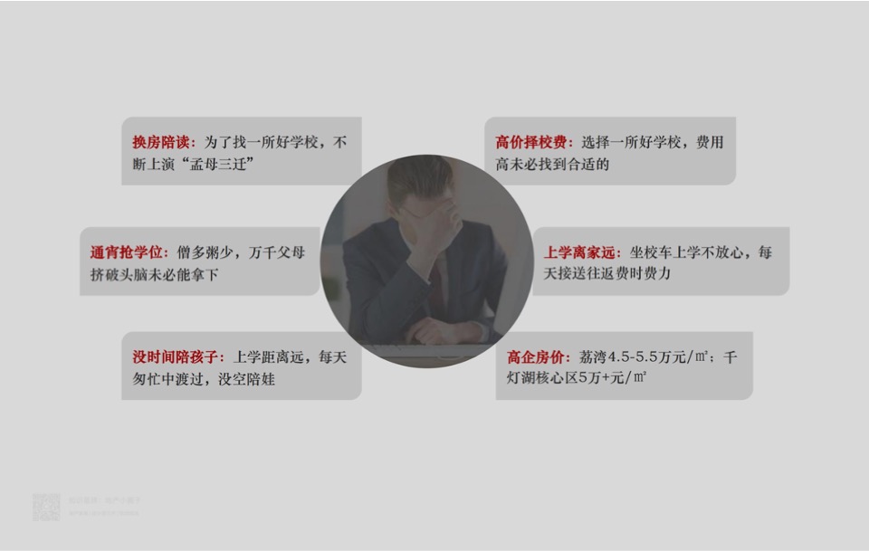 金地湾壹号的出圈路学区房IP推广策略案