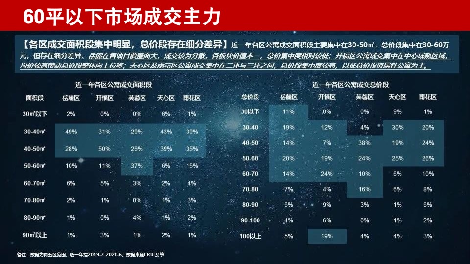 长沙·湘江颂整合推广策略案#大户型公寓# #住宅大平层#