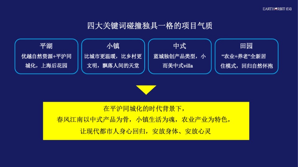 蓝城春风江南年度推广策略方案#文旅小镇##田园##中式#