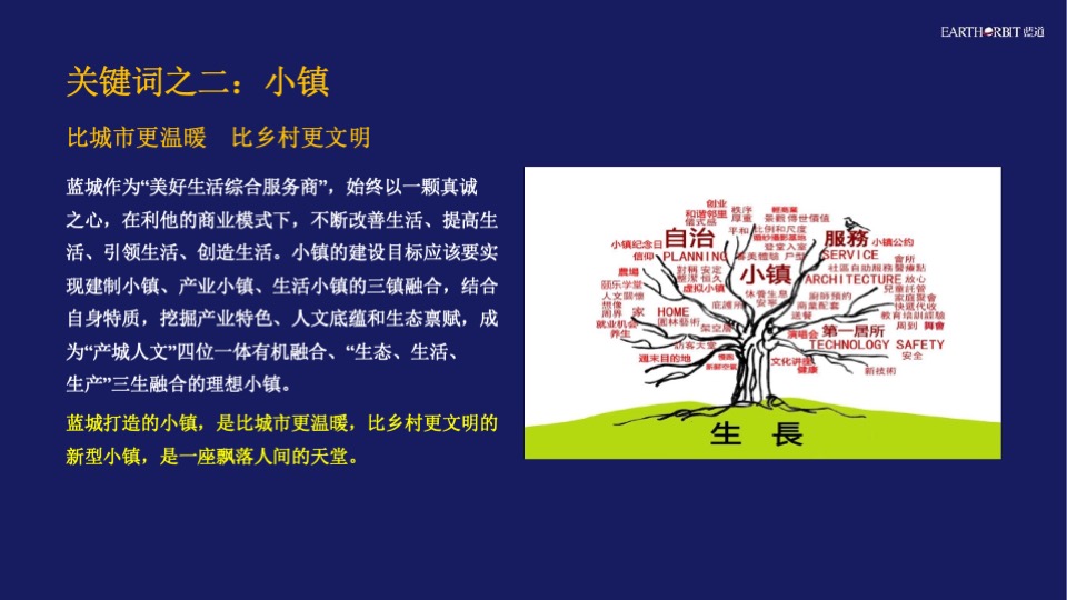 蓝城春风江南年度推广策略方案#文旅小镇##田园##中式#