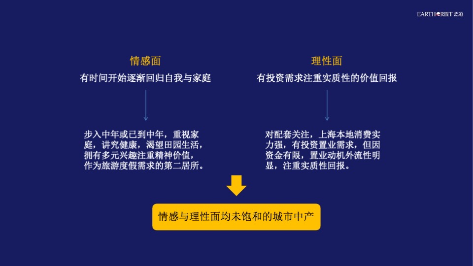 蓝城春风江南年度推广策略方案#文旅小镇##田园##中式#