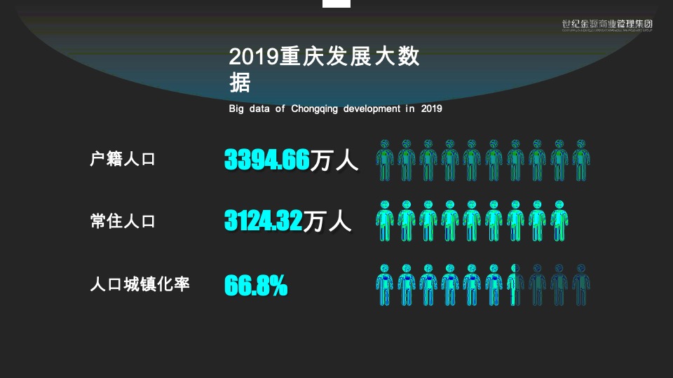 重庆不夜城项目可行性研究报告#商业地产##城市地标##购物中心#