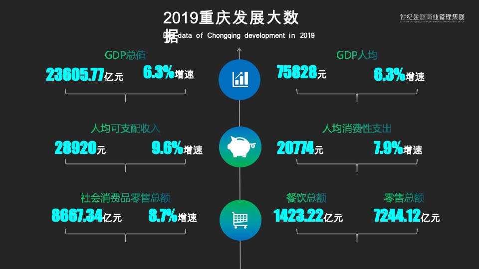 重庆不夜城项目可行性研究报告#商业地产##城市地标##购物中心#