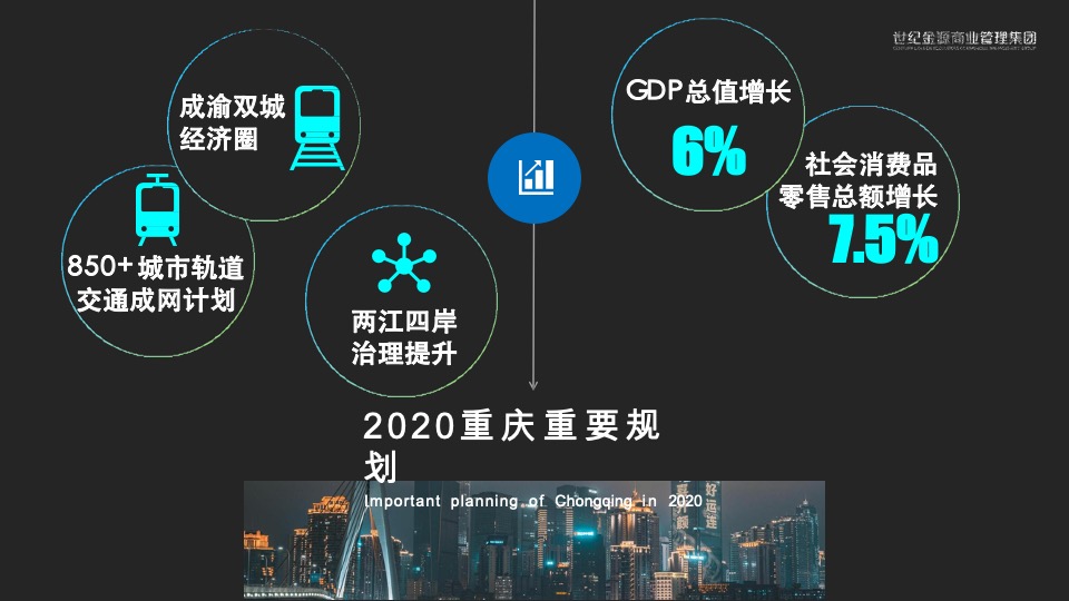 重庆不夜城项目可行性研究报告#商业地产##城市地标##购物中心#