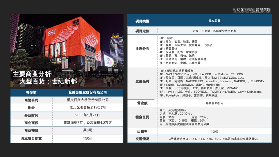 重庆不夜城项目可行性研究报告#商业地产##城市地标##购物中心#