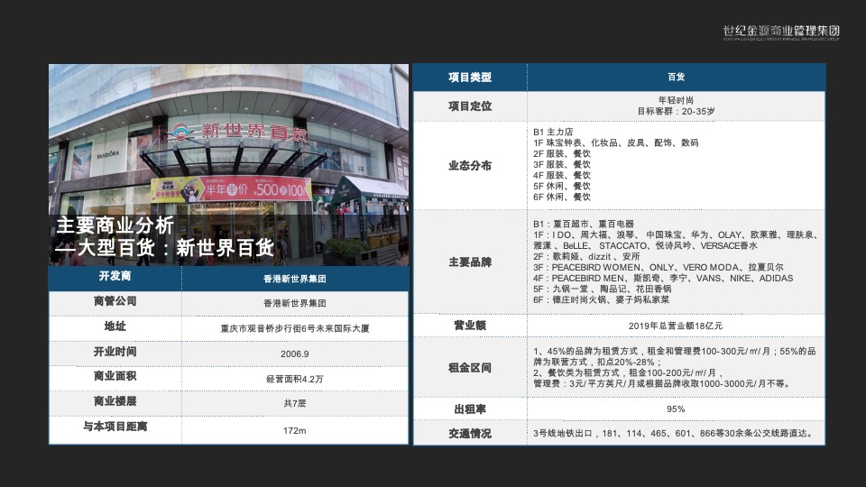 重庆不夜城项目可行性研究报告#商业地产##城市地标##购物中心#