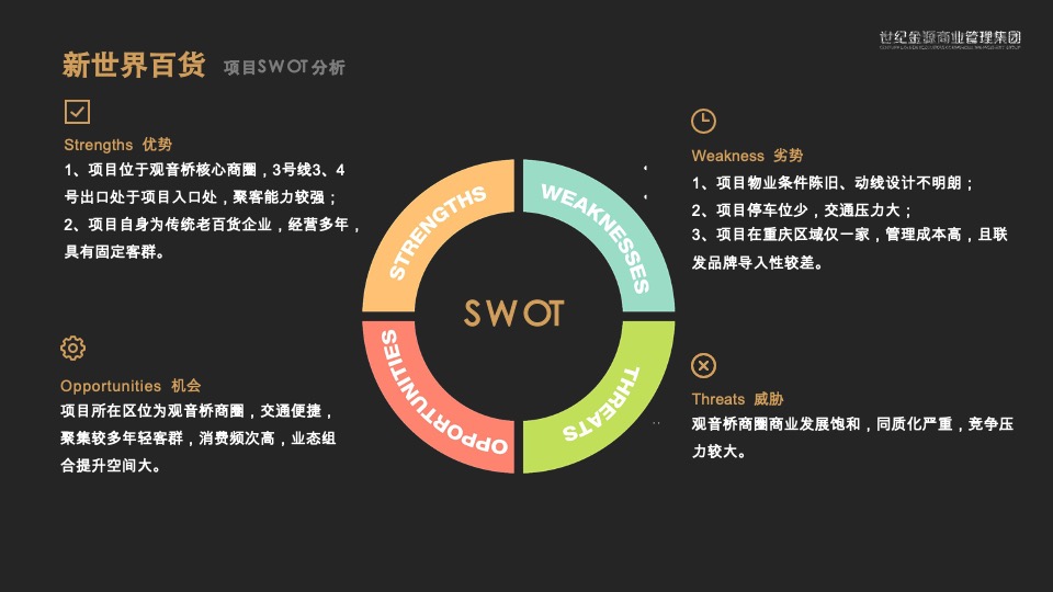 重庆不夜城项目可行性研究报告#商业地产##城市地标##购物中心#