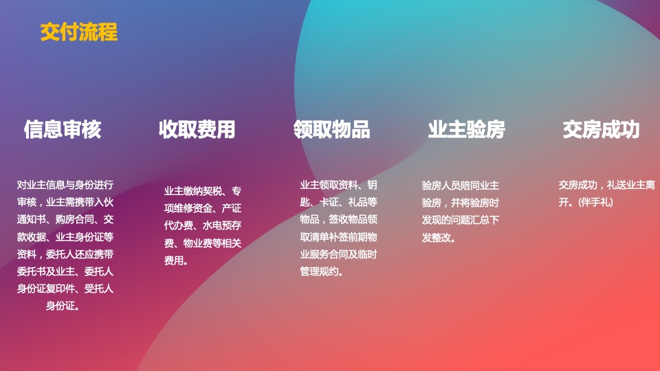 华润置地项目交付（润心美好 预鉴幸福主题）活动策划方案