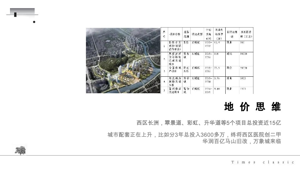 大湾区-时代名著价值定位推广方案