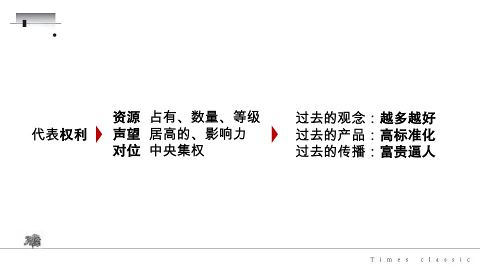 大湾区-时代名著价值定位推广方案