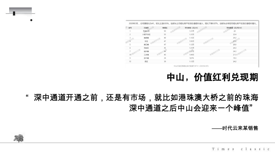 大湾区-时代名著价值定位推广方案