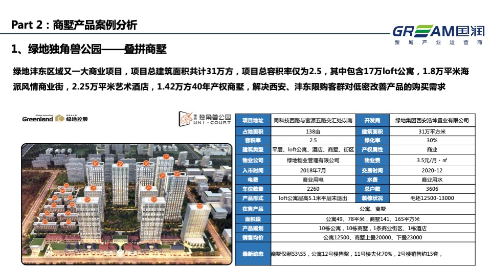 西安商墅及企业独栋调研