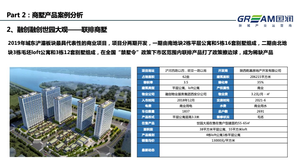 西安商墅及企业独栋调研