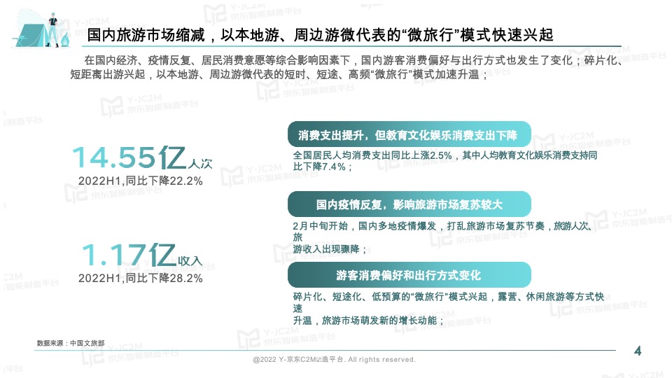 京东2022户外露营消费趋势洞察报告