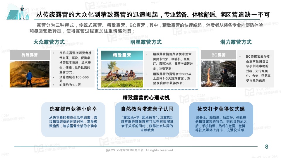 京东2022户外露营消费趋势洞察报告