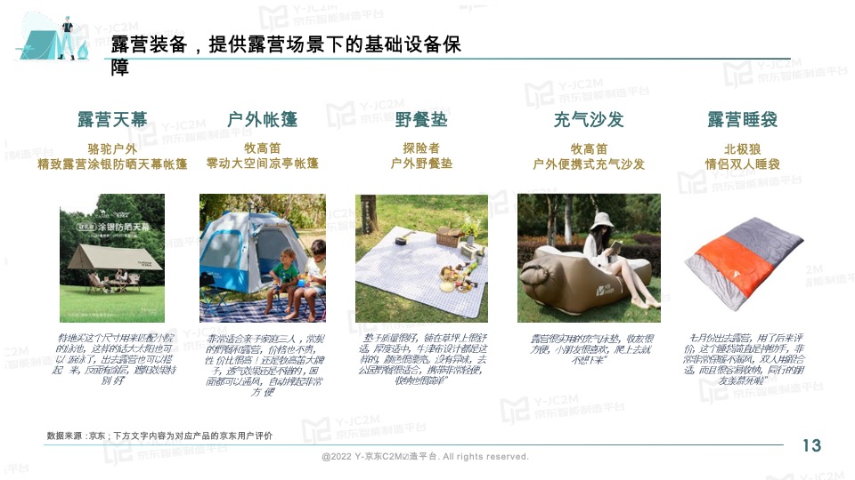 京东2022户外露营消费趋势洞察报告