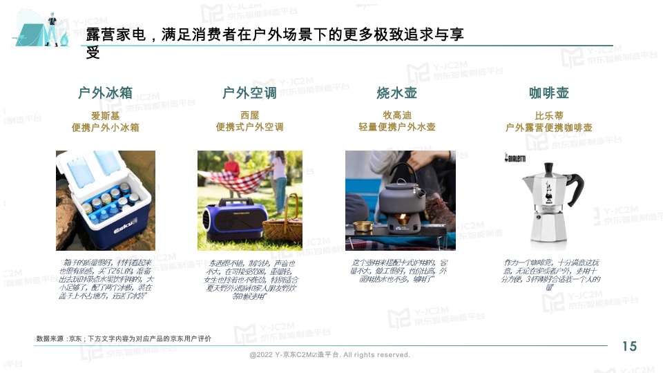 京东2022户外露营消费趋势洞察报告