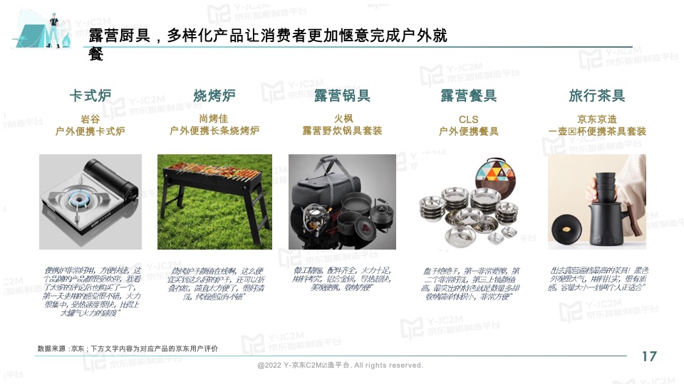 京东2022户外露营消费趋势洞察报告