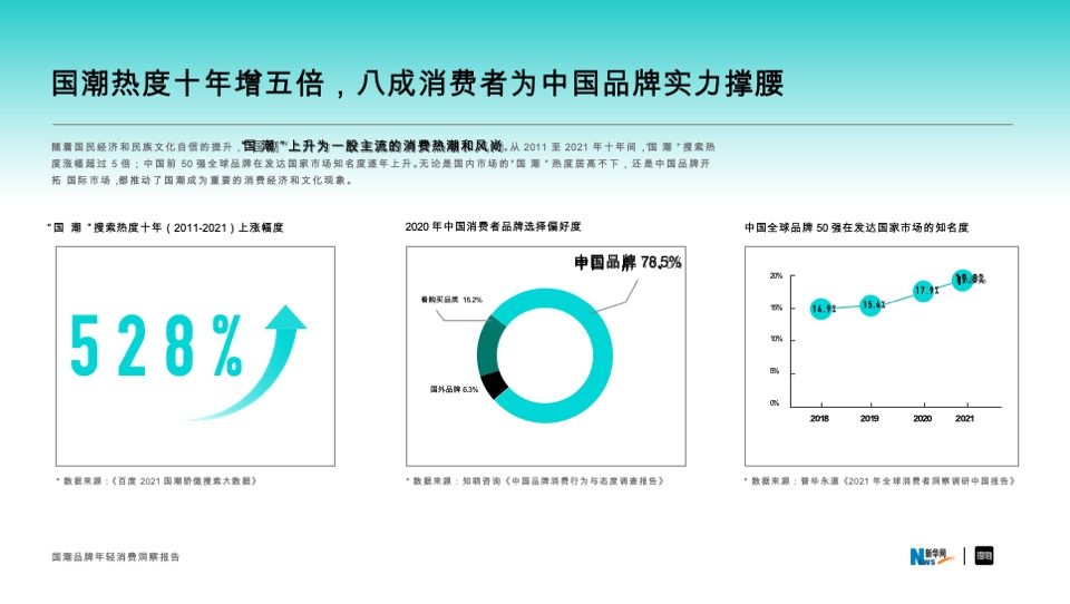 国潮品牌年轻消费洞察报告