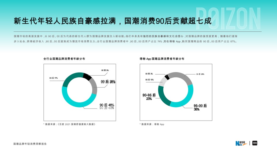 国潮品牌年轻消费洞察报告