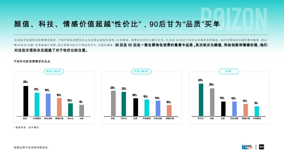 国潮品牌年轻消费洞察报告