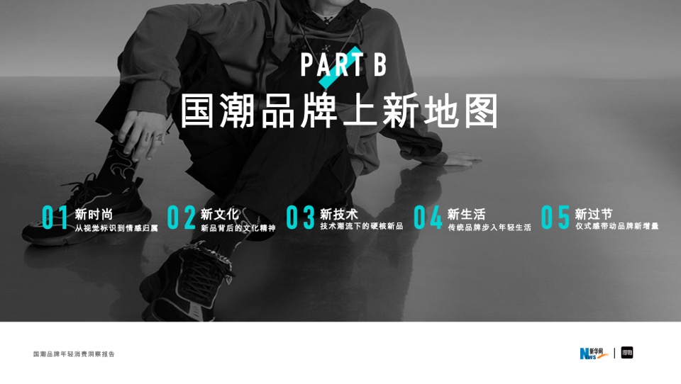 国潮品牌年轻消费洞察报告