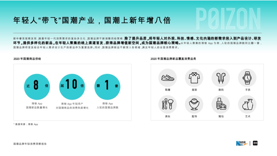 国潮品牌年轻消费洞察报告