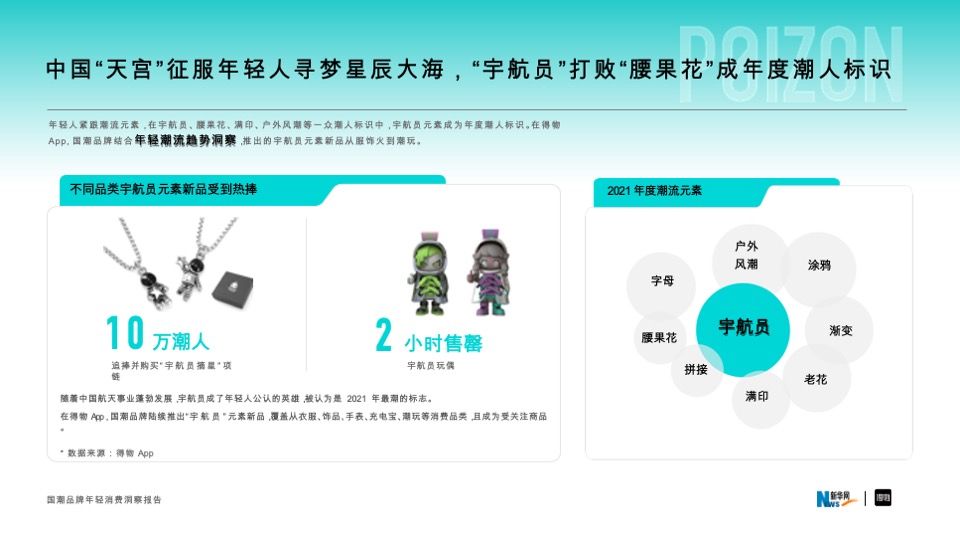 国潮品牌年轻消费洞察报告