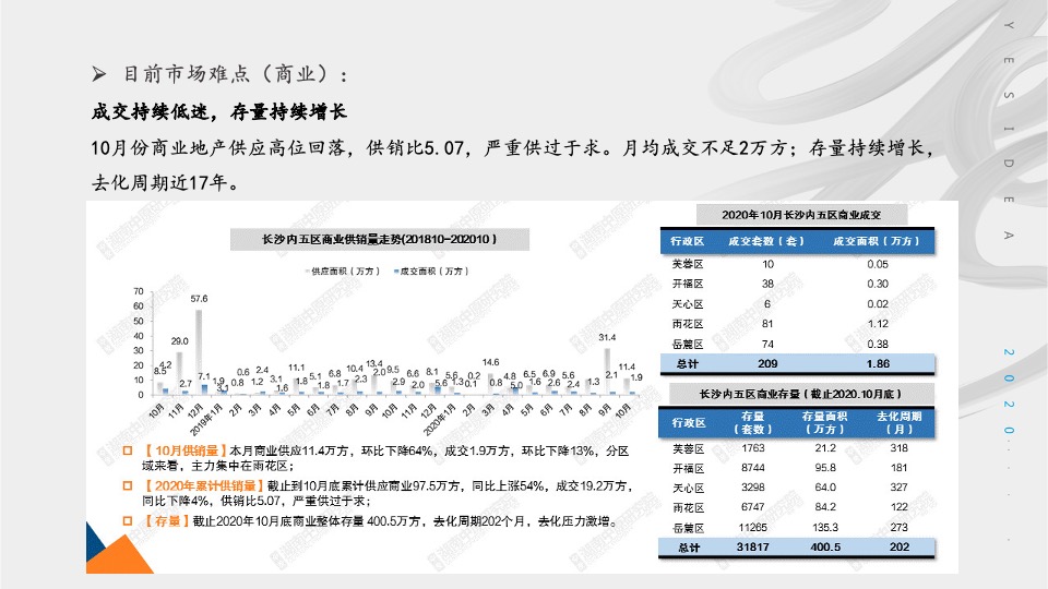 天健城12月推广策划案#商铺# #公寓#