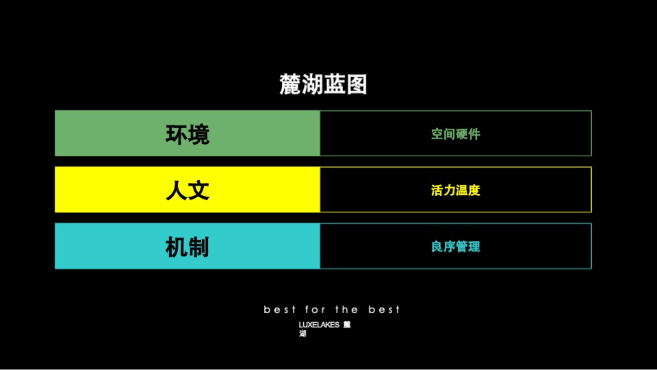麓湖生态城-麓客社群实操及方法论
