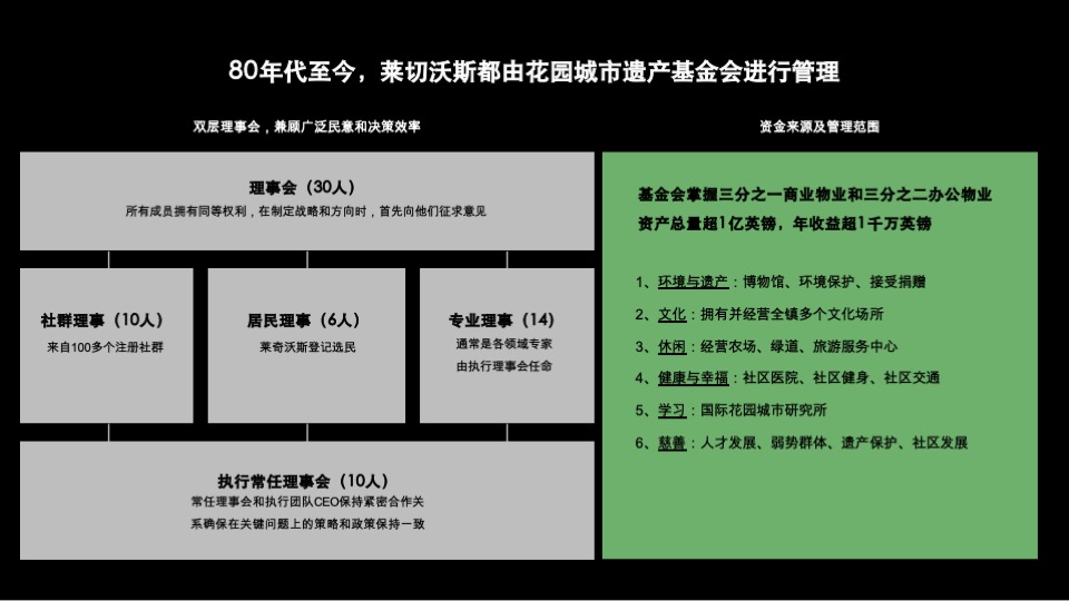 麓湖生态城-麓客社群实操及方法论