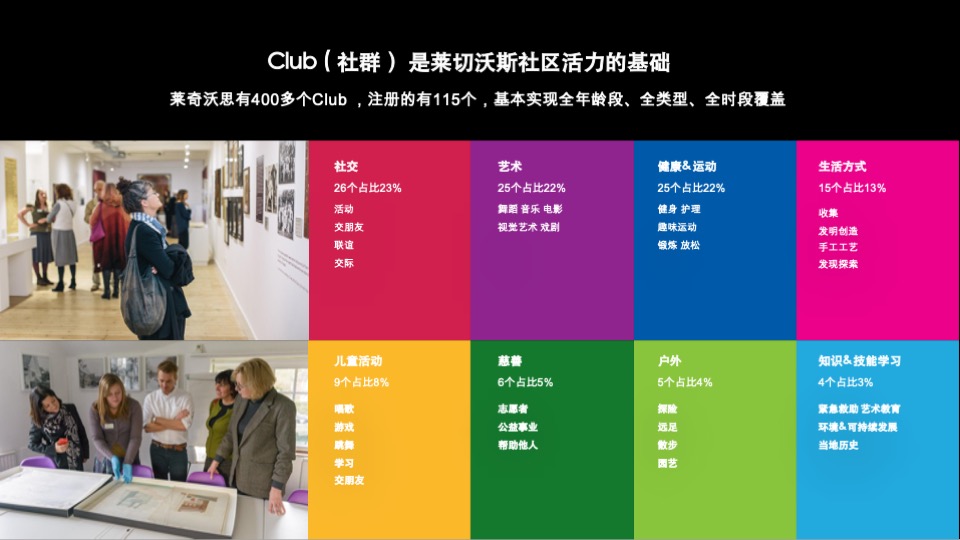 麓湖生态城-麓客社群实操及方法论