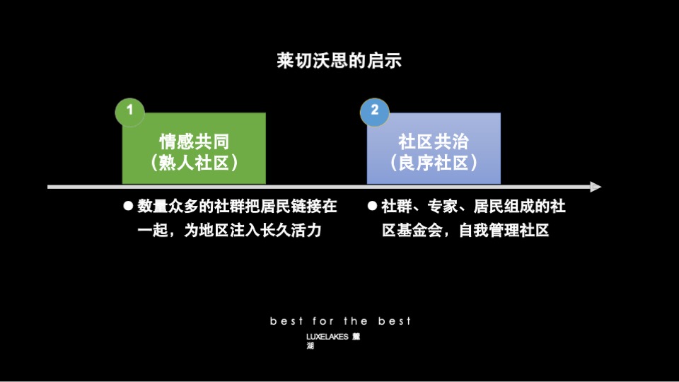 麓湖生态城-麓客社群实操及方法论