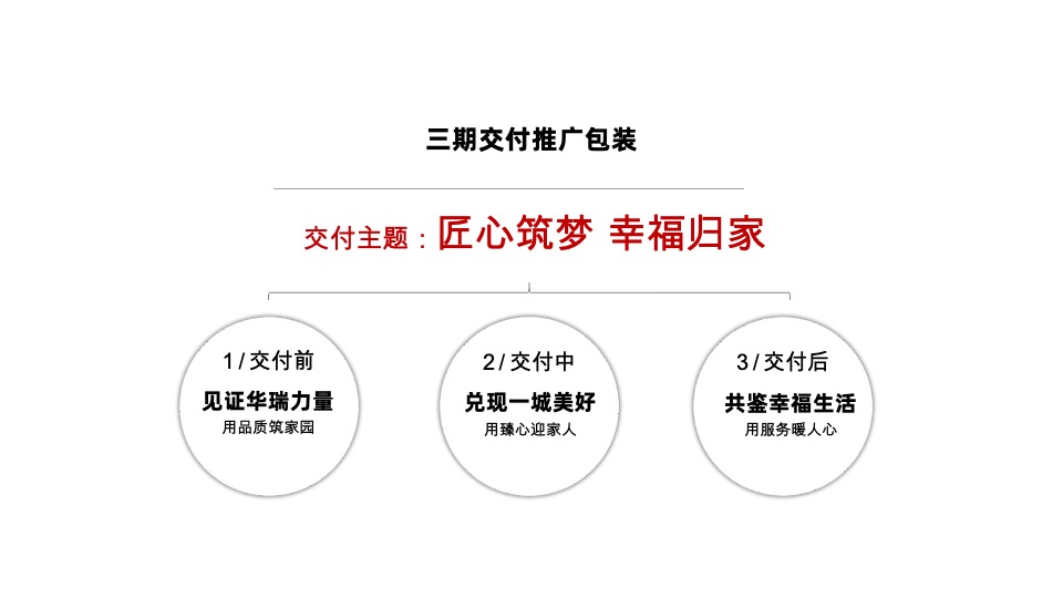 华瑞·雅锦园交房专项策划案