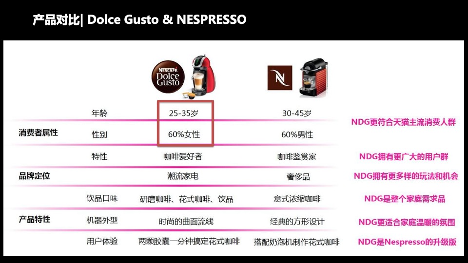 咖啡品牌传播营销方案