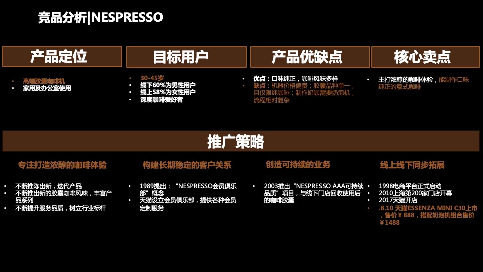 咖啡品牌传播营销方案