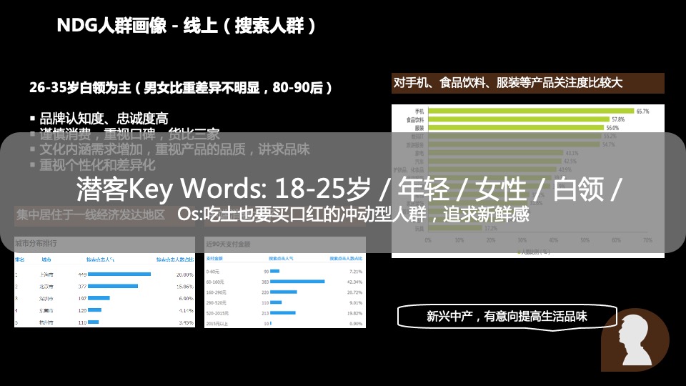 咖啡品牌传播营销方案