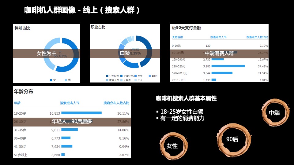 咖啡品牌传播营销方案