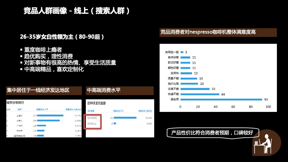 咖啡品牌传播营销方案
