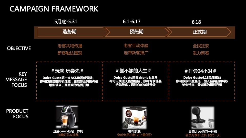 咖啡品牌传播营销方案