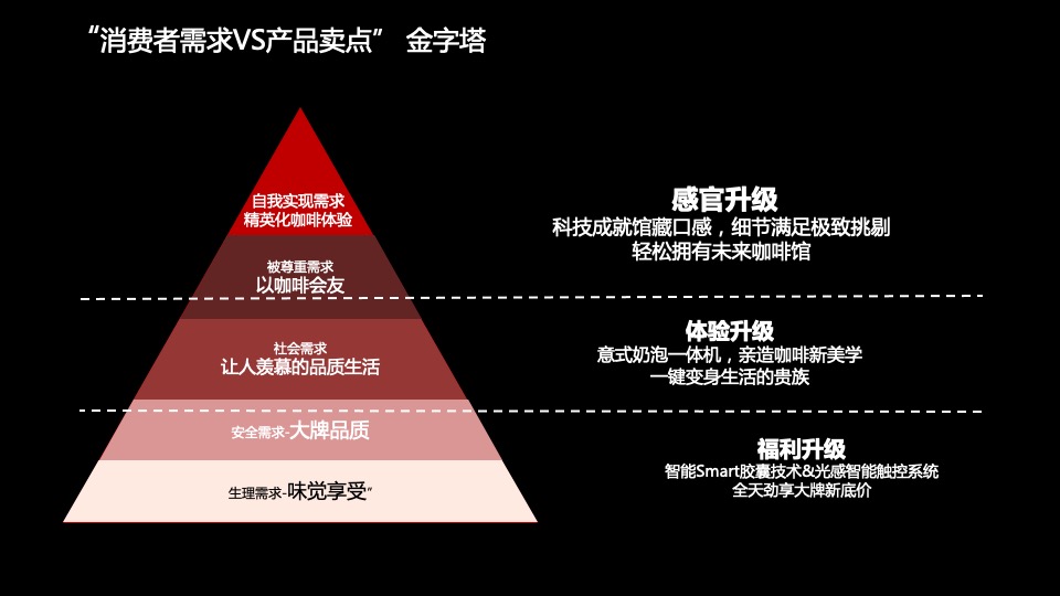 咖啡品牌传播营销方案