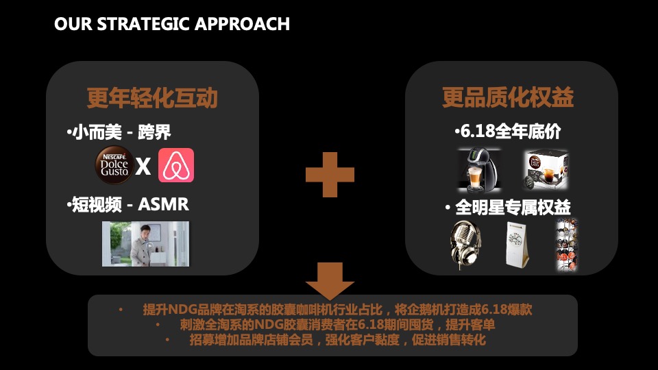 咖啡品牌传播营销方案