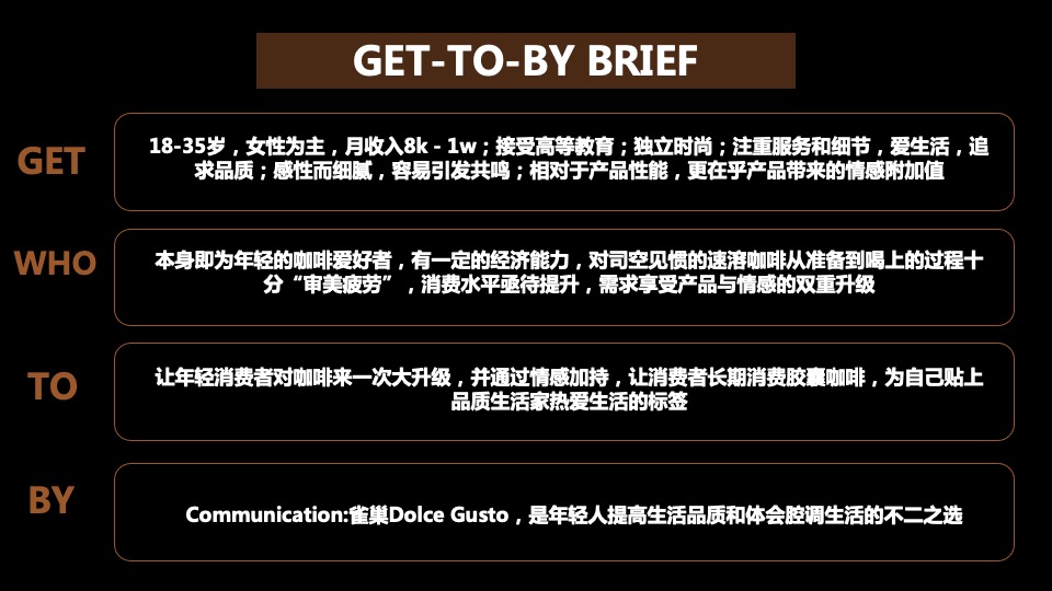 咖啡品牌传播营销方案