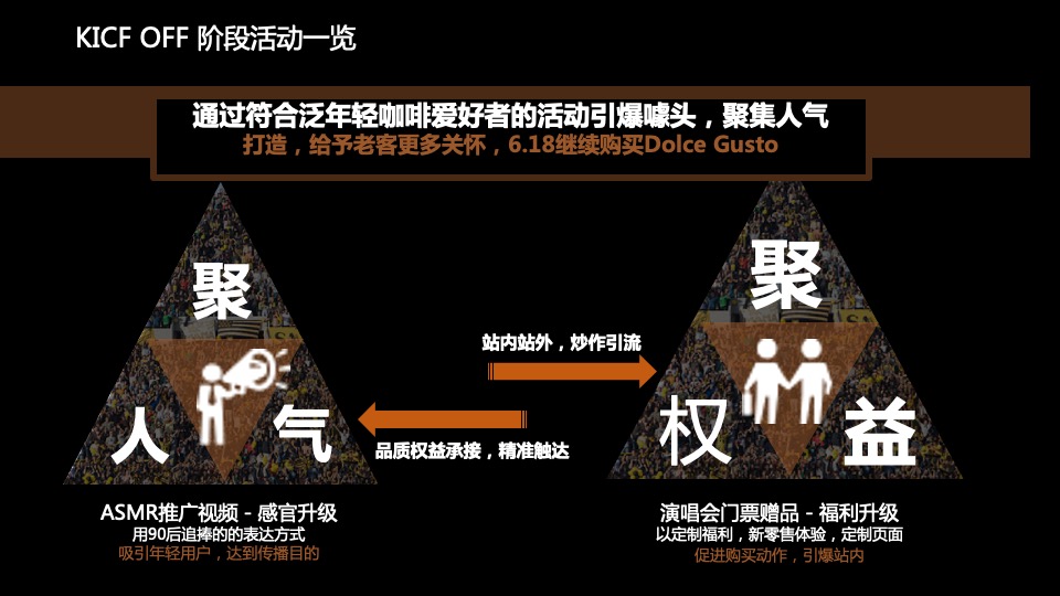 咖啡品牌传播营销方案