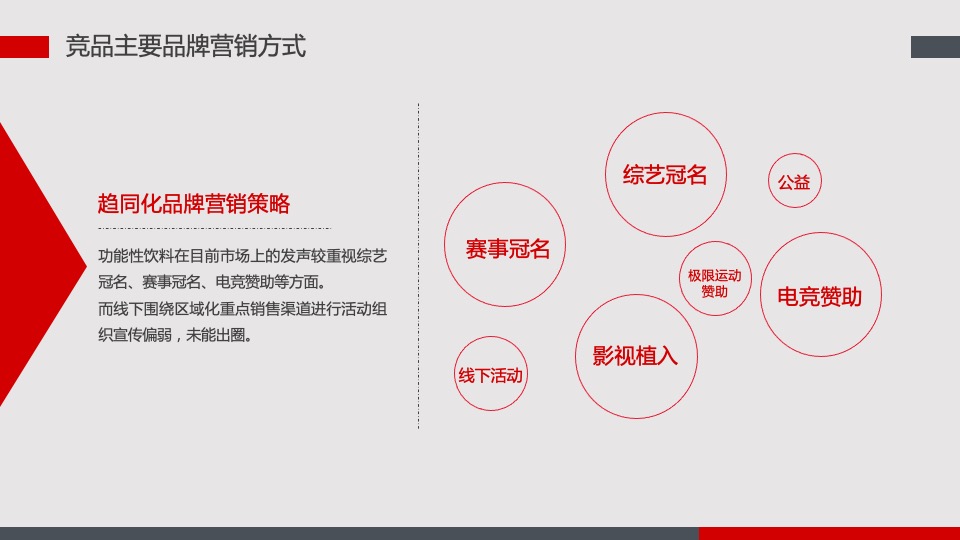 能量饮料品牌年度推广宣传方案