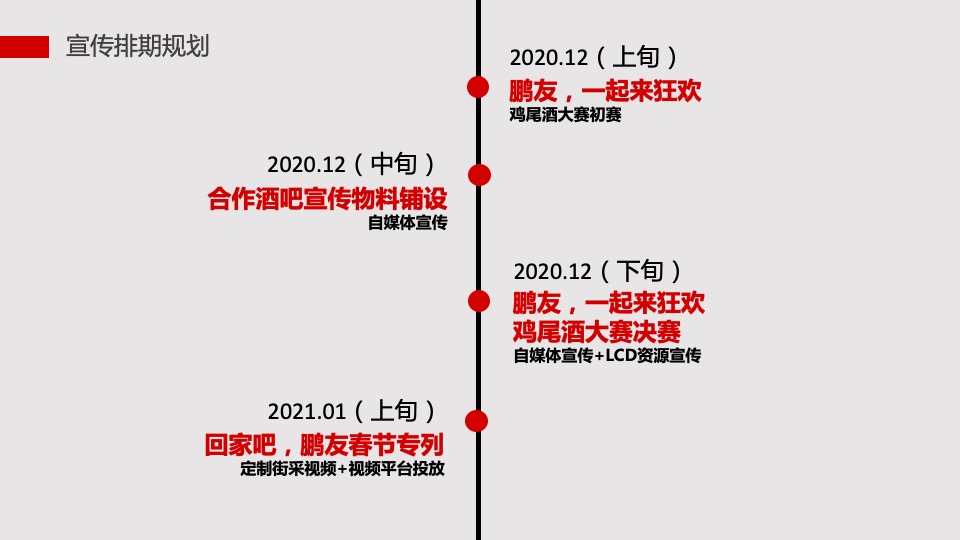 能量饮料品牌年度推广宣传方案