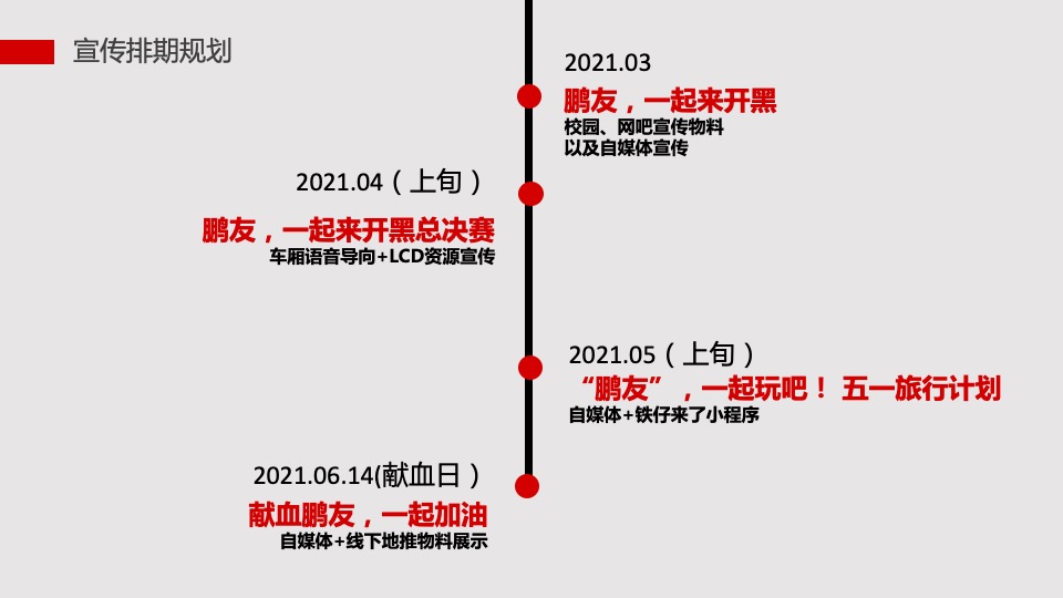 能量饮料品牌年度推广宣传方案