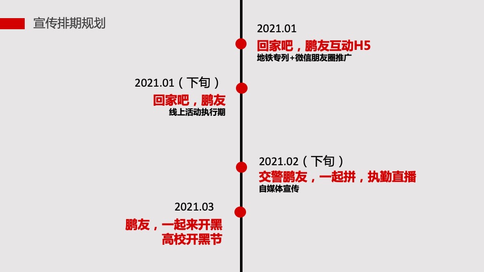能量饮料品牌年度推广宣传方案